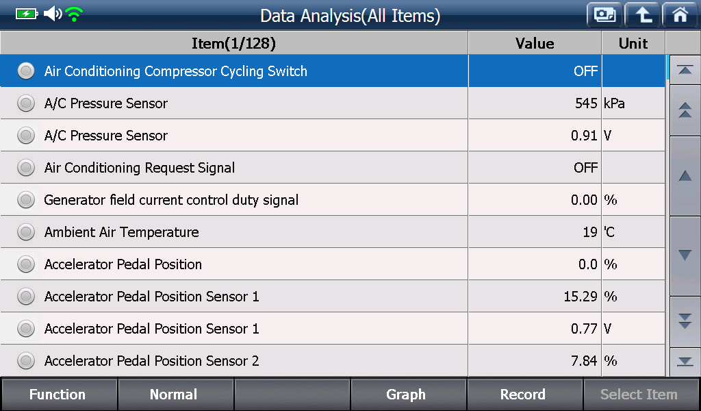 Sample scan data